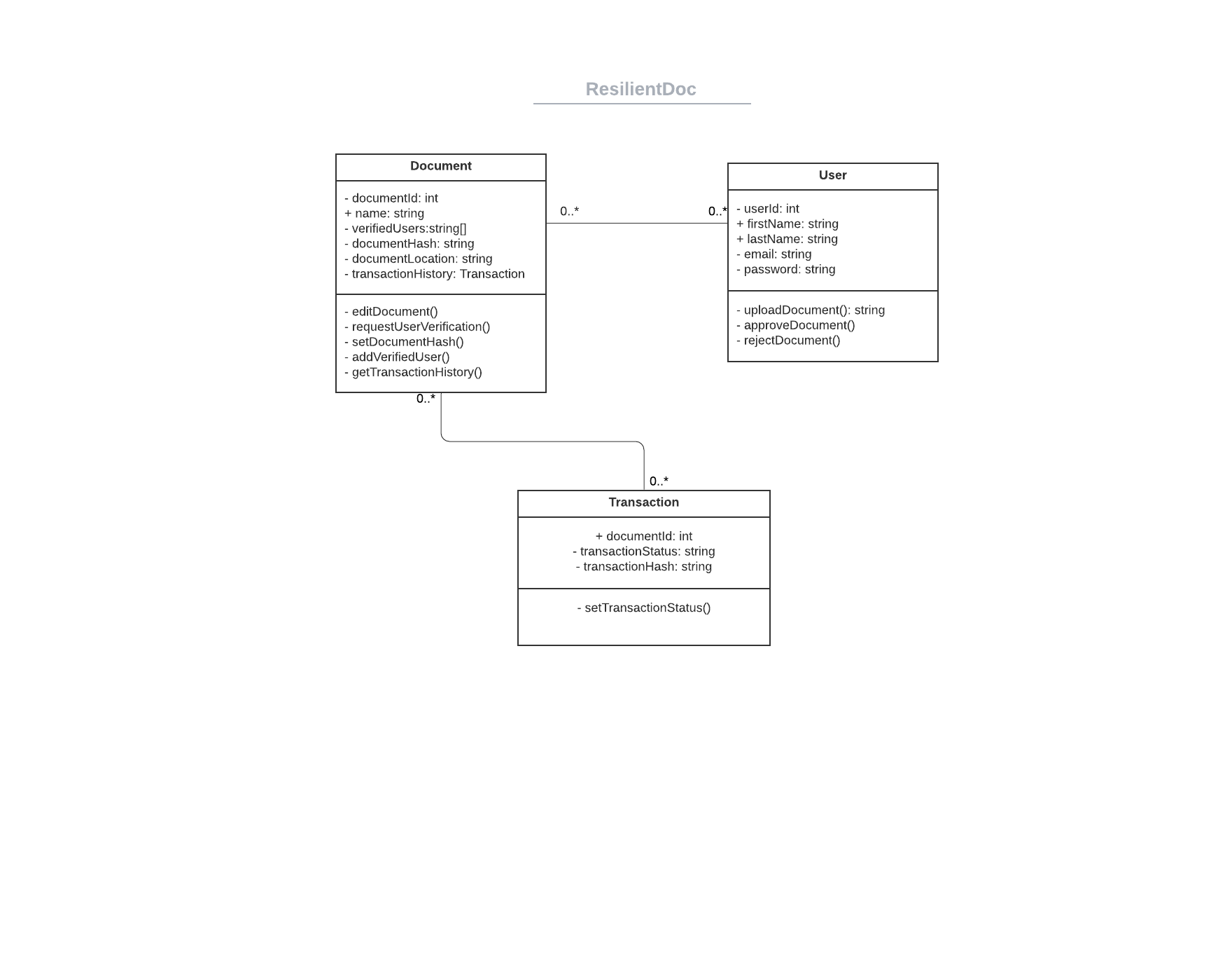 UML_Diagram